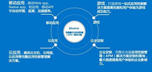 性能魔方MMTrix三大云應(yīng)用革新APM服務(wù)