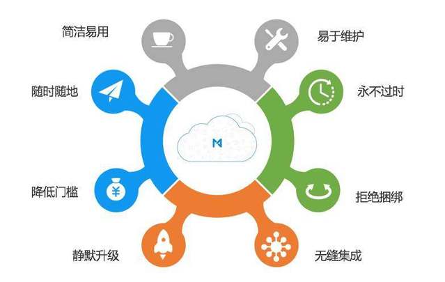 創(chuàng)始人訪談 | 每刻報銷 以智能費控軟件，直擊企業(yè)現(xiàn)金管理與效率痛點