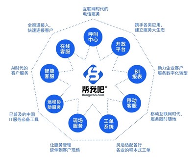 軟件企業(yè)如何建設(shè)高效的售后服務(wù)體系 聚焦應(yīng)用軟件服務(wù)