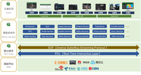 喜訊丨TVU云服務榮獲2021廣播電視科技創新獎 應用軟件服務