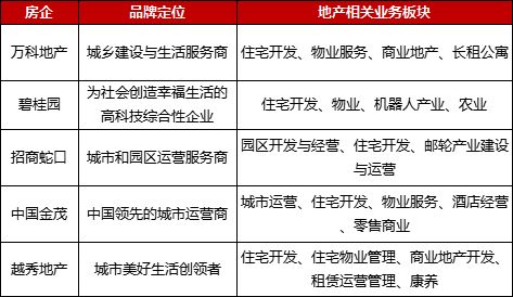品牌管理體系化 品質(zhì)綠城創(chuàng)變晉級之路——聚焦單位后勤管理服務(wù)