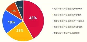 品牌授權(quán) 只選贏家，賦能單位后勤管理服務(wù)
