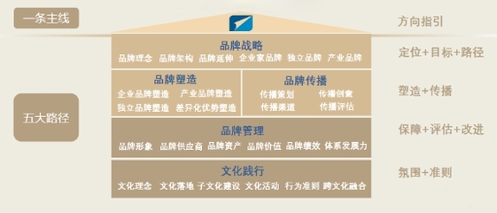 將創(chuàng)新打造成IP 遠東控股獲2020商業(yè)評論“管理行動獎”品牌管理殊榮