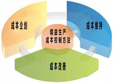 工廠盈利之道 高效益、低成本經營與品牌管理的融合策略