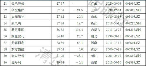 2021中國化工行業(yè)上市公司品牌價值榜 頭部輪動與品牌管理新思
