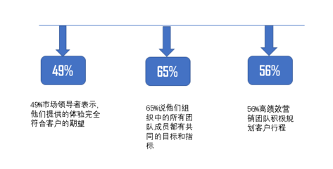 品牌如何管理消費者期望值？——從承諾到交付的藝術