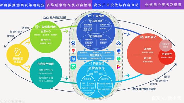 盤小營告訴你 在小紅書上也能實現(xiàn)營銷閉環(huán)，用這些商業(yè)產(chǎn)品組合策略